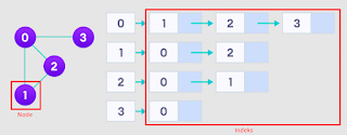 gambar binaryTree